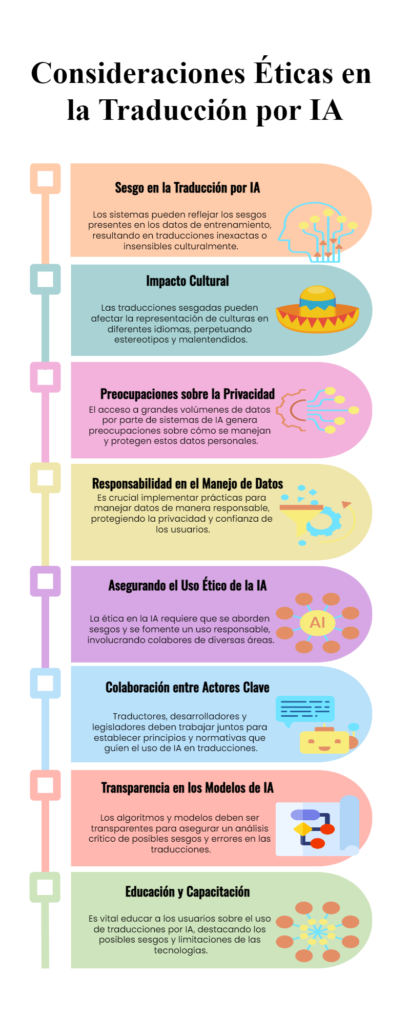 Consideraciones Éticas en la Traducción por IA infografia