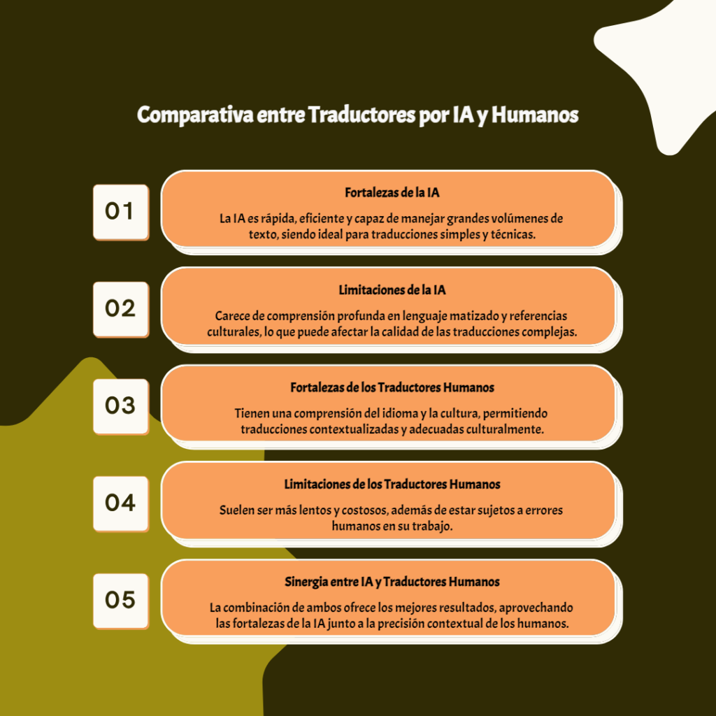 IA vs. Traductores Humanos infografia