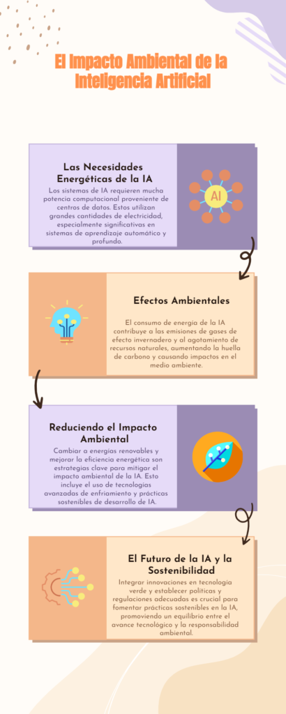 Impacto Ambiental de la IA infografico